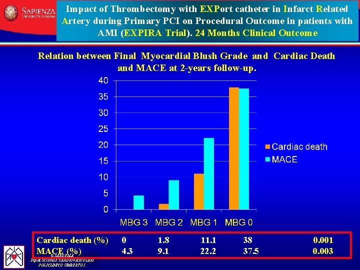 Impact of Thrombectomy with EXPort catheter in Infarct Related Artery during Primary PCI on