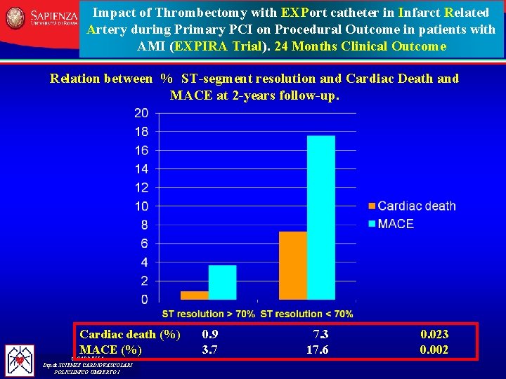 Impact of Thrombectomy with EXPort catheter in Infarct Related Artery during Primary PCI on