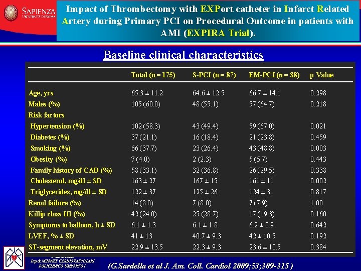 Impact of Thrombectomy with EXPort catheter in Infarct Related Artery during Primary PCI on