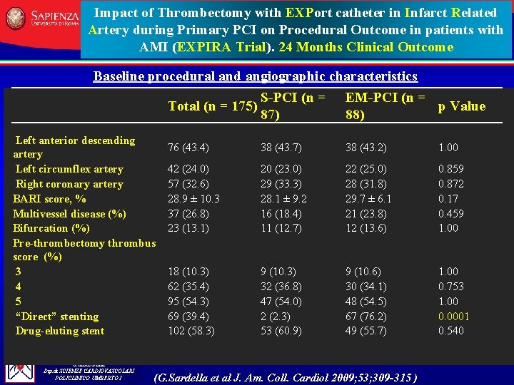 Impact of Thrombectomy with EXPort catheter in Infarct Related Artery during Primary PCI on