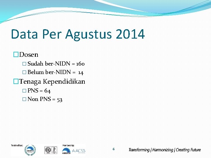 Data Per Agustus 2014 �Dosen � Sudah ber-NIDN = 160 � Belum ber-NIDN =