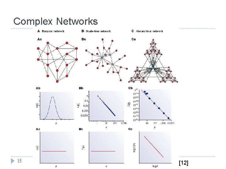 Complex Networks 15 [12] 