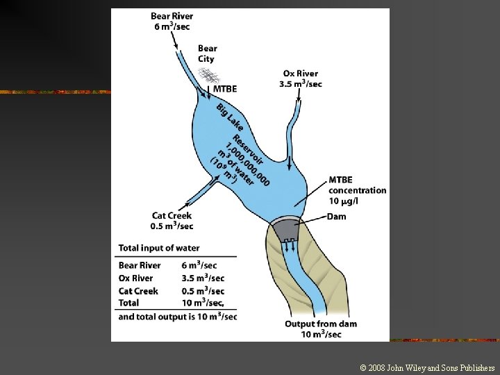 © 2008 John Wiley and Sons Publishers 