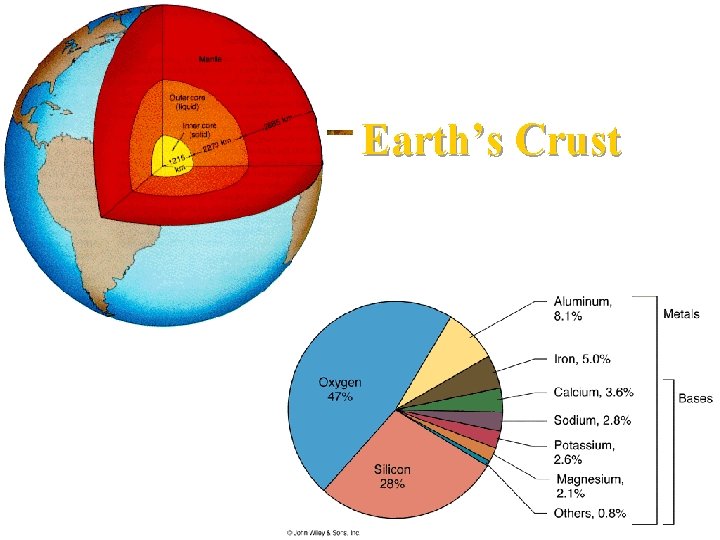 Earth’s Crust 