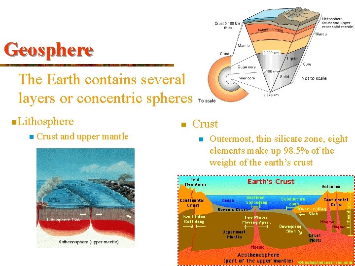 Geosphere The Earth contains several layers or concentric spheres n. Lithosphere n Crust and