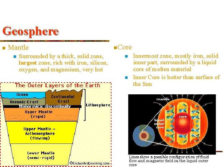 Geosphere n Mantle n Surrounded by a thick, solid zone, largest zone, rich with