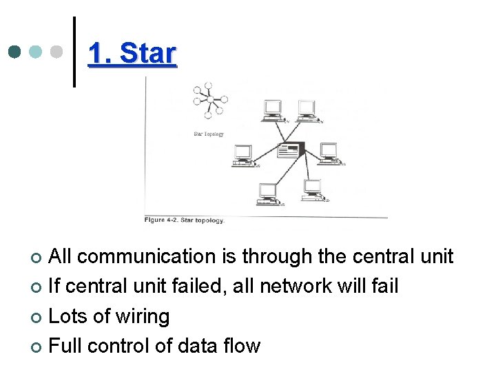 1. Star All communication is through the central unit ¢ If central unit failed,