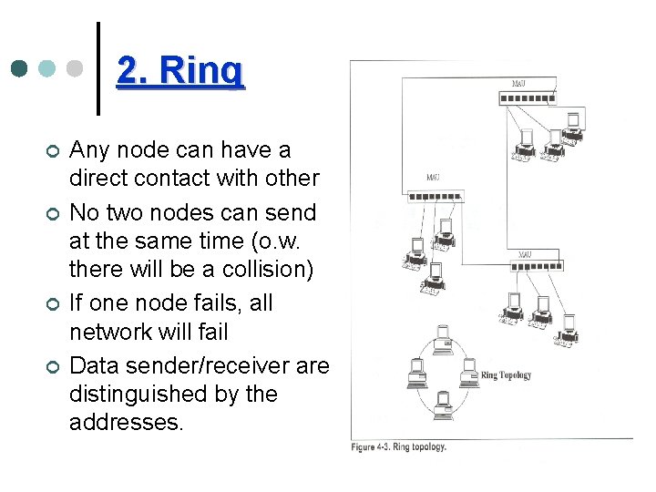 2. Ring ¢ ¢ Any node can have a direct contact with other No