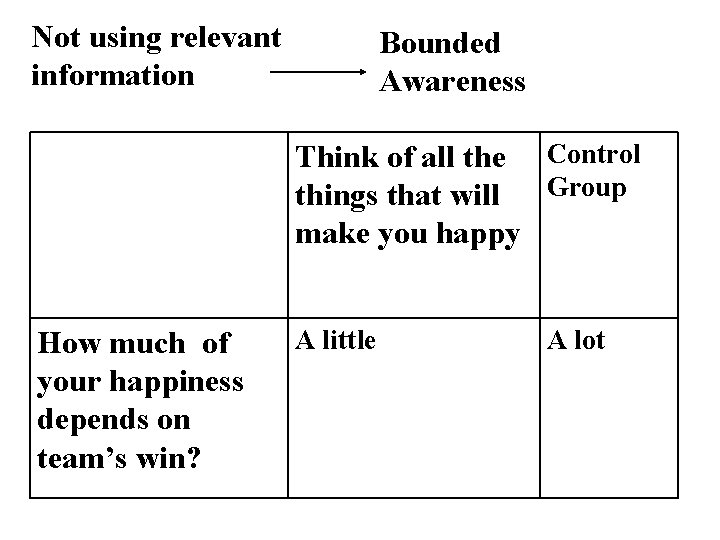 Not using relevant information Bounded Awareness Think of all the Control things that will