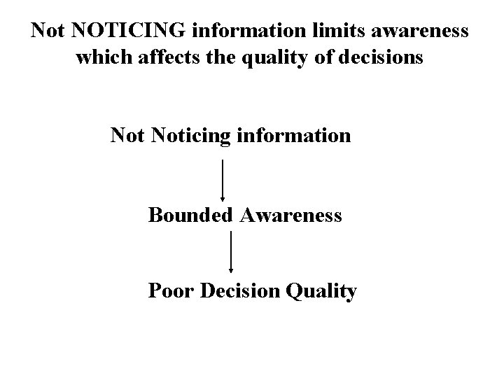 Not NOTICING information limits awareness which affects the quality of decisions Noticing information Bounded