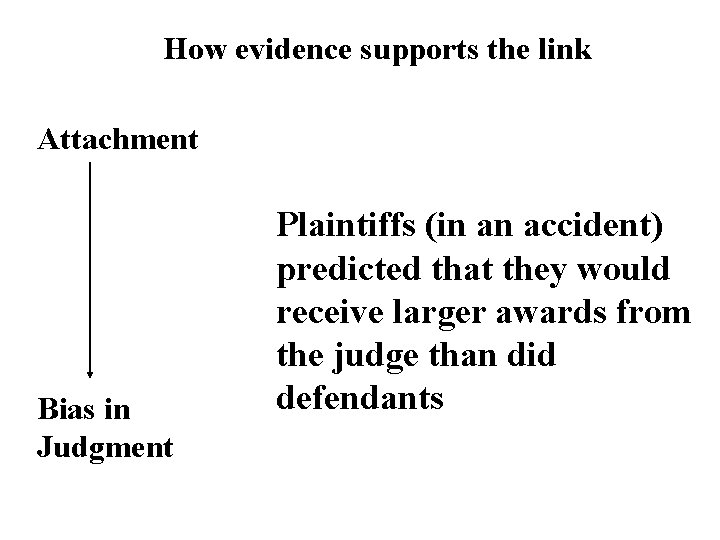 How evidence supports the link Attachment Bias in Judgment Plaintiffs (in an accident) predicted