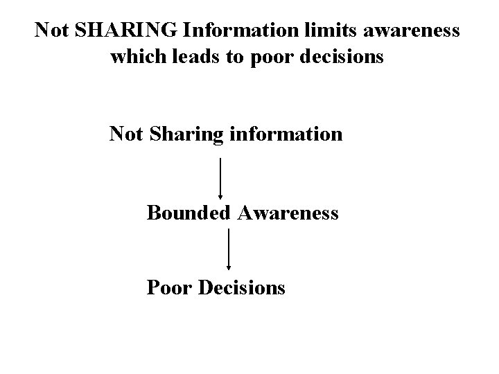 Not SHARING Information limits awareness which leads to poor decisions Not Sharing information Bounded