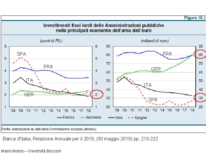 FRA SPA FRA ITA GER SPA Banca d’Italia, Relazione Annuale per il 2018, (30