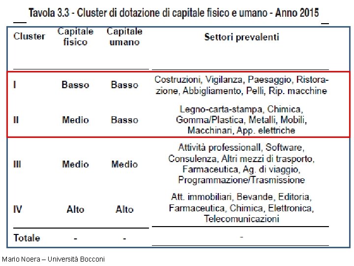Mario Noera – Università Bocconi 
