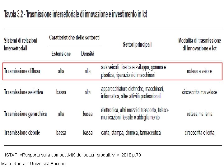 ISTAT, «Rapporto sulla competitività dei settori produttiivi «, 2018 p. 70 Mario Noera –