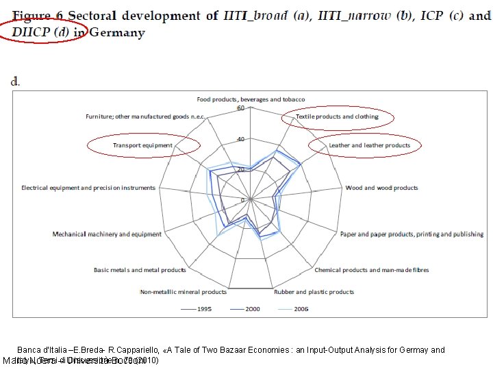 Banca d’Italia –E. Breda- R. Cappariello, «A Tale of Two Bazaar Economies : an