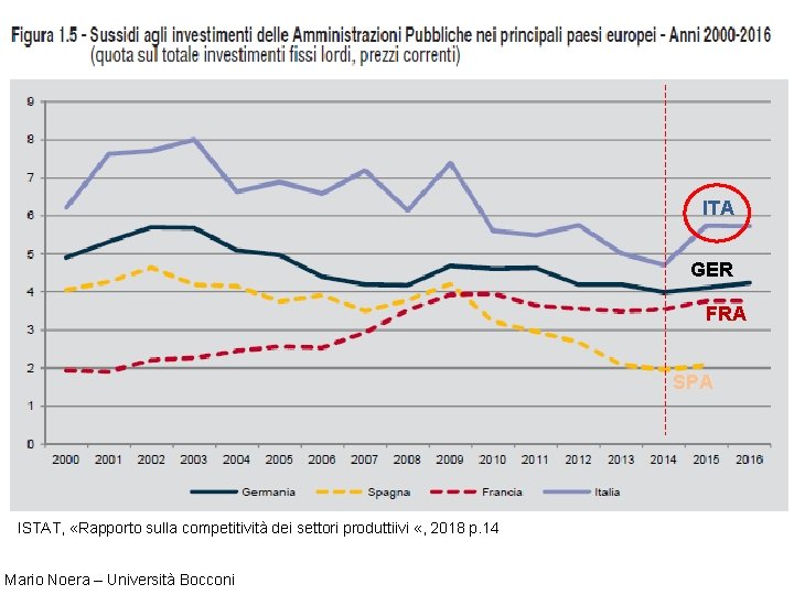 ITA GER FRA SPA ISTAT, «Rapporto sulla competitività dei settori produttiivi «, 2018 p.