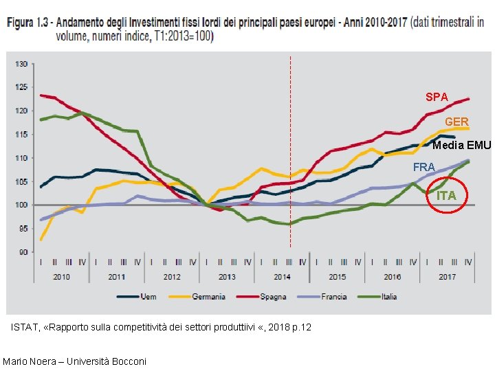 SPA GER Media EMU FRA ITA ISTAT, «Rapporto sulla competitività dei settori produttiivi «,