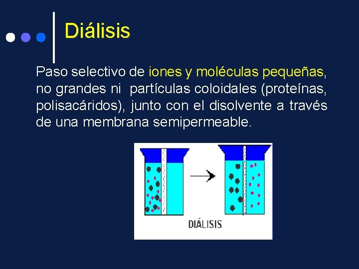 Diálisis Paso selectivo de iones y moléculas pequeñas, pequeñas no grandes ni partículas coloidales