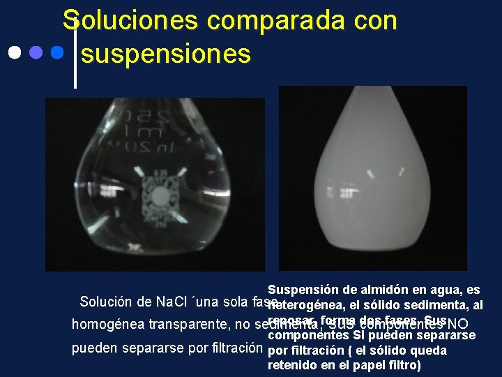 Soluciones comparada con suspensiones Suspensión de almidón en agua, es Solución de Na. Cl