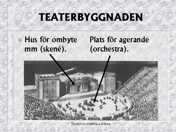 TEATERBYGGNADEN n Hus för ombyte mm (skené). Plats för agerande (orchestra). Dionysos-teatern i Athen