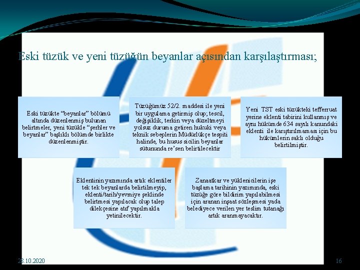 Eski tüzük ve yeni tüzüğün beyanlar açısından karşılaştırması; Eski tüzükte “beyanlar” bölümü altında düzenlenmiş
