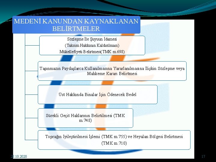 MEDENİ KANUNDAN KAYNAKLANAN BELİRTMELER Sözleşme İle Şuyuun İdamesi (Taksim Hakkının Kaldırılması) Mükellefiyeti Belirtmesi(TMK m.