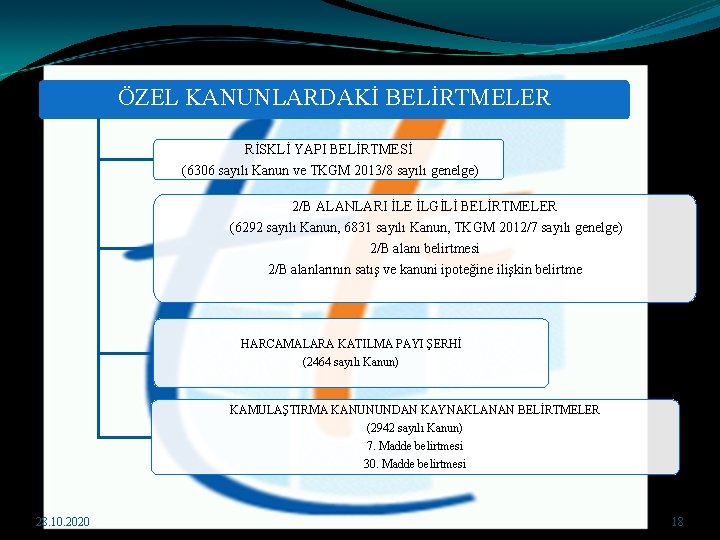 ÖZEL KANUNLARDAKİ BELİRTMELER RİSKLİ YAPI BELİRTMESİ (6306 sayılı Kanun ve TKGM 2013/8 sayılı genelge)