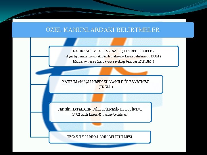 ÖZEL KANUNLARDAKİ BELİRTMELER MAHKEME KARARLARINA İLİŞKİN BELİRTMELER Aynı taşınmaza ilişkin iki farklı mahkeme kararı