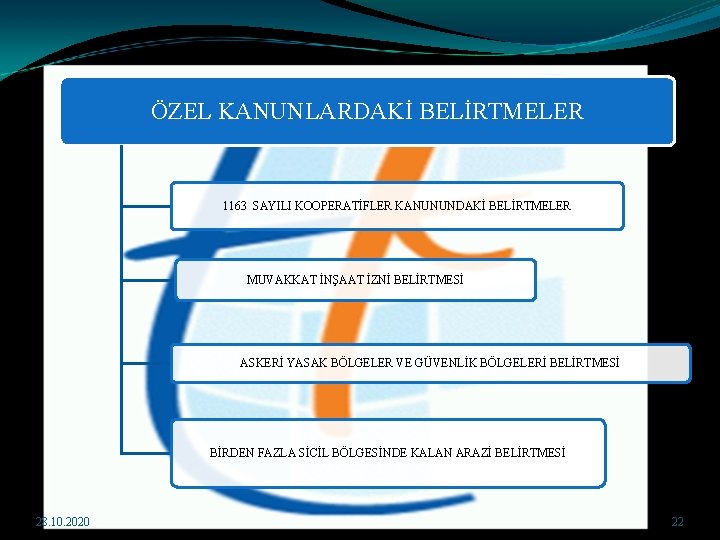 ÖZEL KANUNLARDAKİ BELİRTMELER 1163 SAYILI KOOPERATİFLER KANUNUNDAKİ BELİRTMELER MUVAKKAT İNŞAAT İZNİ BELİRTMESİ ASKERİ YASAK