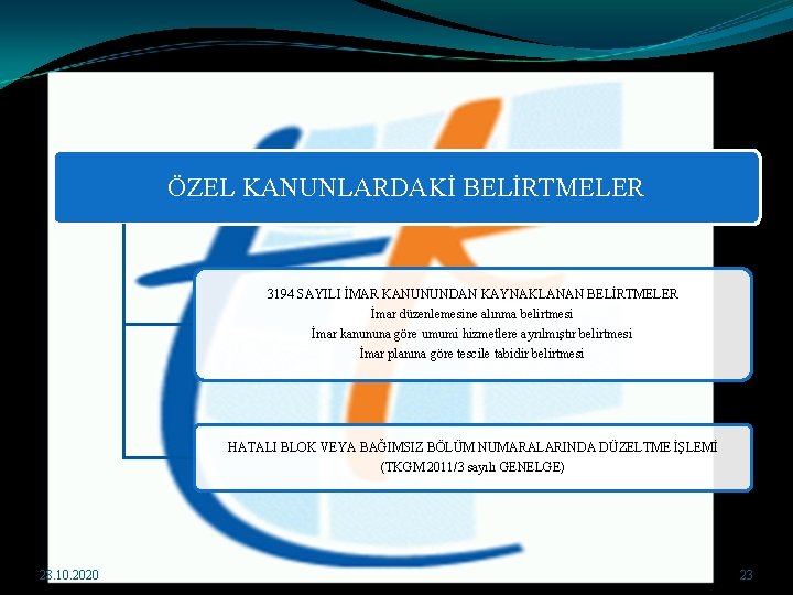 ÖZEL KANUNLARDAKİ BELİRTMELER 3194 SAYILI İMAR KANUNUNDAN KAYNAKLANAN BELİRTMELER İmar düzenlemesine alınma belirtmesi İmar