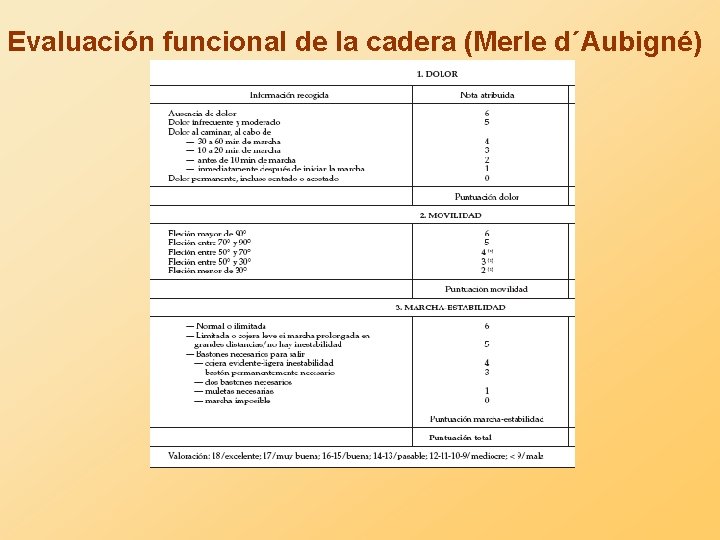 Evaluación funcional de la cadera (Merle d´Aubigné) 