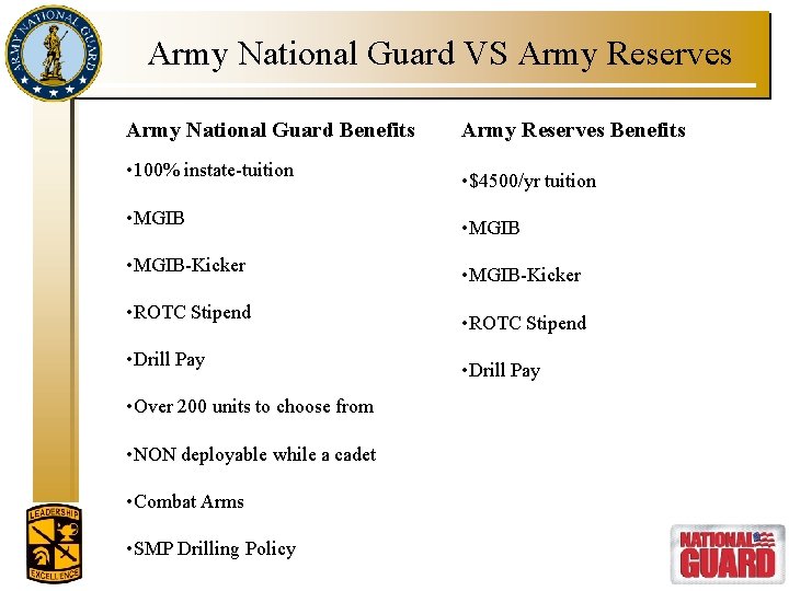 Army National Guard VS Army Reserves Army National Guard Benefits • 100% instate-tuition •