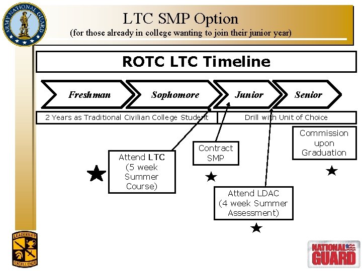 LTC SMP Option (for those already in college wanting to join their junior year)