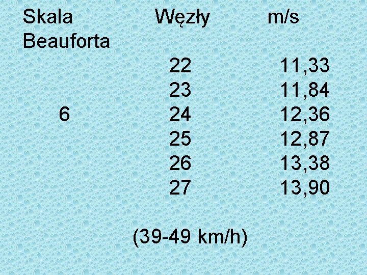 Skala Beauforta 6 Węzły 22 23 24 25 26 27 (39 -49 km/h) m/s