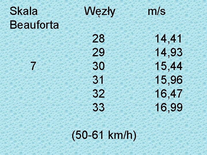 Skala Beauforta 7 Węzły 28 29 30 31 32 33 (50 -61 km/h) m/s