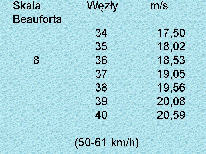 Skala Beauforta 8 Węzły 34 35 36 37 38 39 40 (50 -61 km/h)