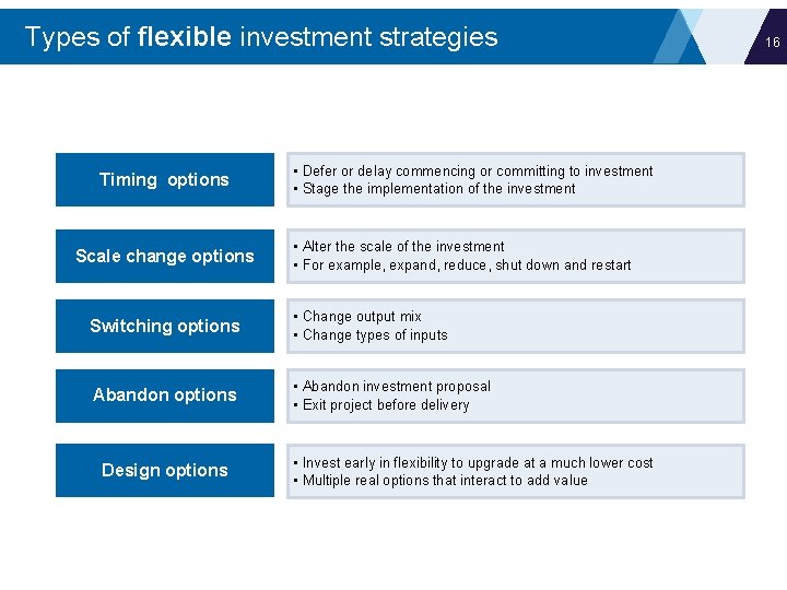 Types of flexible investment strategies Timing options Scale change options • Defer or delay