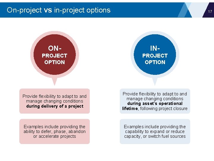 On-project vs in-project options 17 ON- IN- PROJECT OPTION Provide flexibility to adapt to