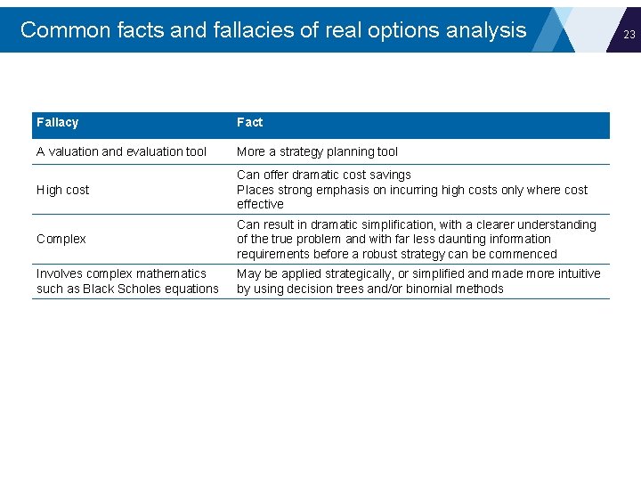 Common facts and fallacies of real options analysis Fallacy Fact A valuation and evaluation