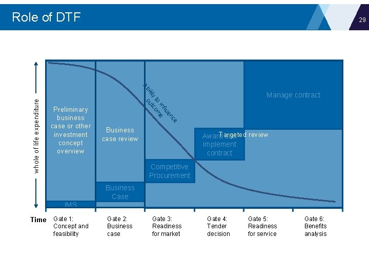Role of DTF 29 ce en flu in e to m y co ilit