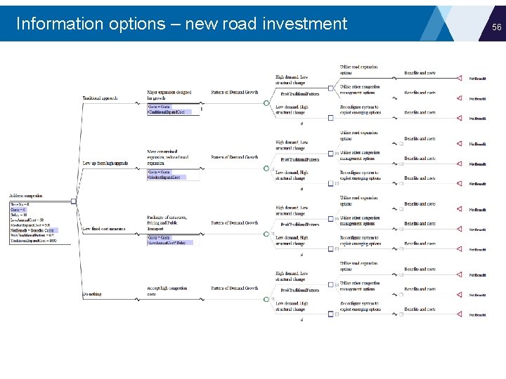 Information options – new road investment 56 