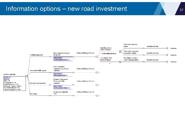 Information options – new road investment 57 