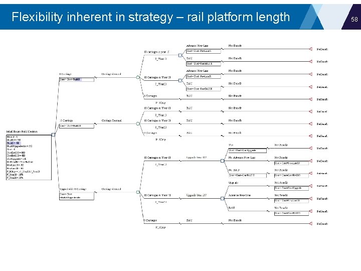 Flexibility inherent in strategy – rail platform length 58 