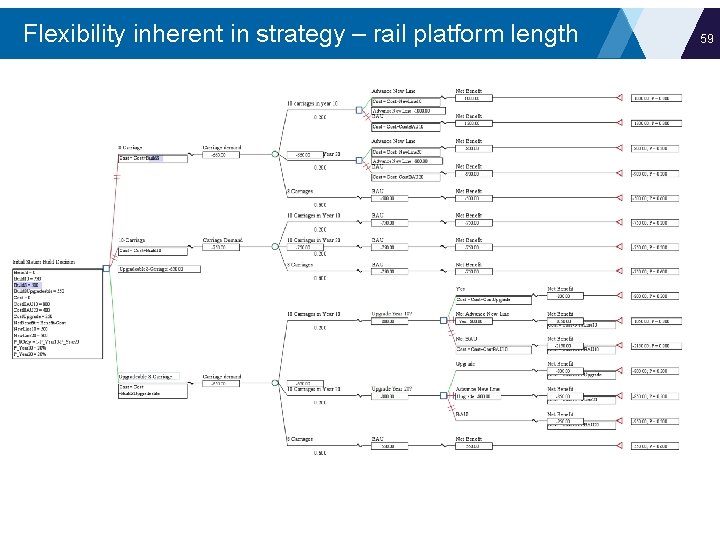 Flexibility inherent in strategy – rail platform length 59 