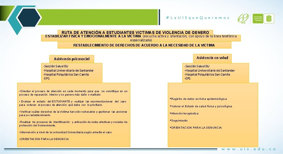 RUTA DE ATENCIÓN A ESTUDIANTES VICTIMAS DE VIOLENCIA DE GENERO ESTABILIZAR FISICA Y EMOCIONALMENTE