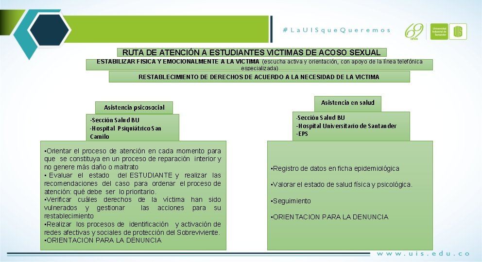 RUTA DE ATENCIÓN A ESTUDIANTES VICTIMAS DE ACOSO SEXUAL ESTABILIZAR FISICA Y EMOCIONALMENTE A