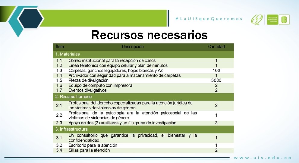 Recursos necesarios 