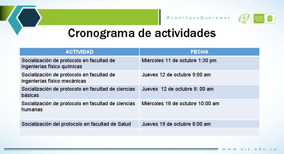 Cronograma de actividades ACTIVIDAD FECHA Socialización de protocolo en facultad de ingenierías físico químicas