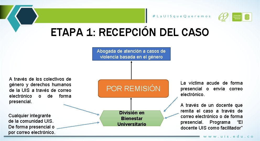 ETAPA 1: RECEPCIÓN DEL CASO Abogada de atención a casos de violencia basada en